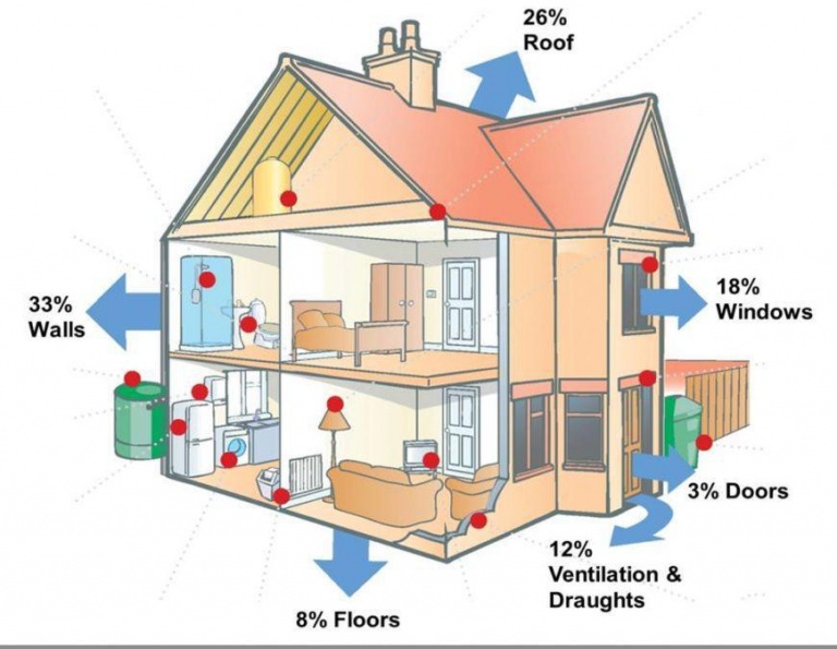 Fall Home Prep... Is Your Home Ready? - Acorn Home Improvements, Inc.